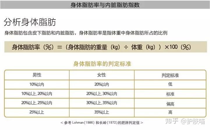 人的体龄与体脂率,基础代谢,肌肉率有关.
