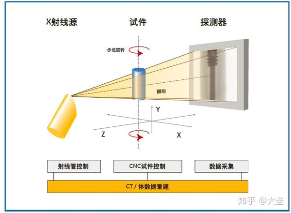 X射线数字成像及工业CT研究与应用进展(一) - 知乎