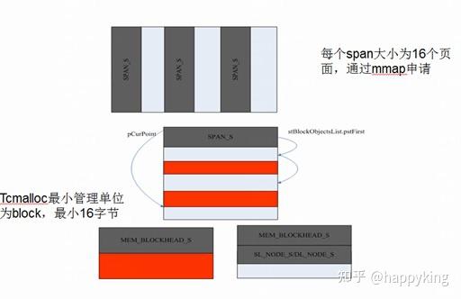 linux tcmalloc 用户态内存管理 - 知乎