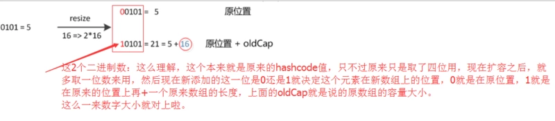 从基础到实践,一文带你看懂HashMap 从基础到实践,一文带你看懂HashMap
