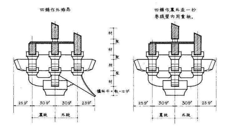 出两跳为之五铺作,出三跳为之六铺作,出四跳为之七铺作,出五跳为之八