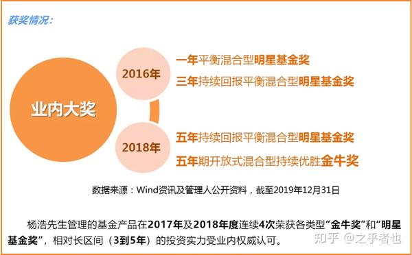 公募基金经理专题 十 交银施罗德杨浩 全网搜