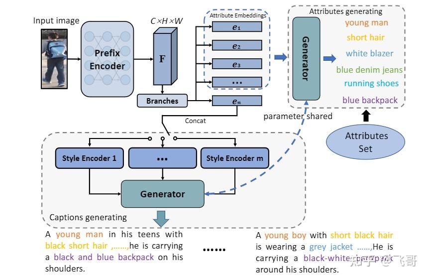 PLIP: Language-Image Pre-training for Person Representation Learning - 知乎