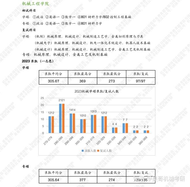 机械工程专业就业前景图片