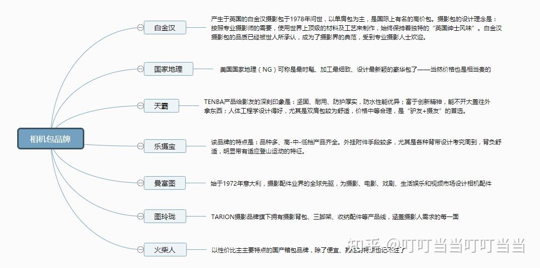 摄影包单肩包推荐 v2-46015277479021e966be3889c32cb016_r.jpg