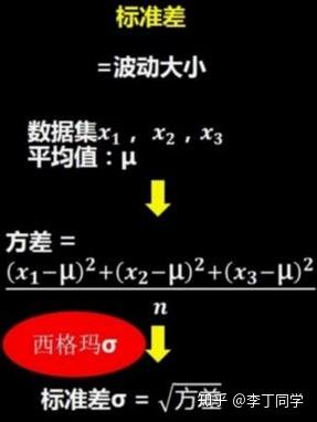 统计分析的点滴记录 知乎