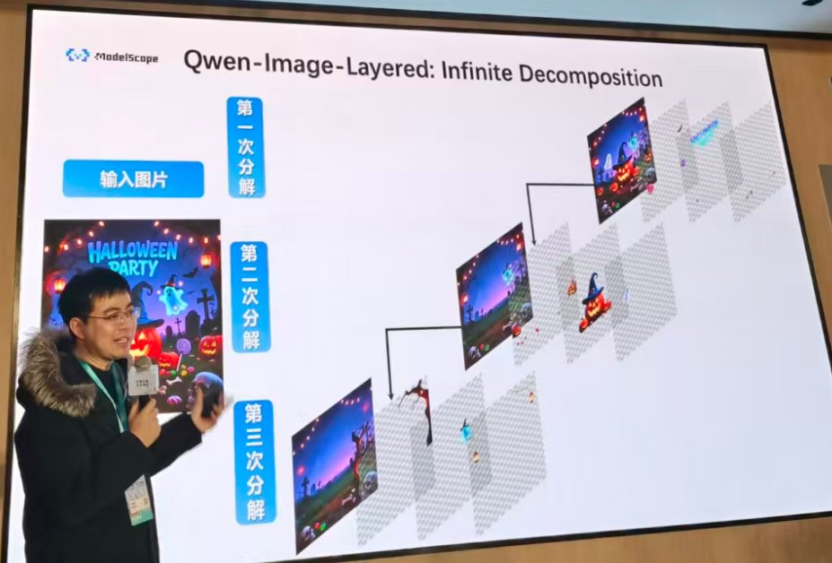 Qwen Coder 网页版上线【AI 早报 2025-11-23】 - 知乎