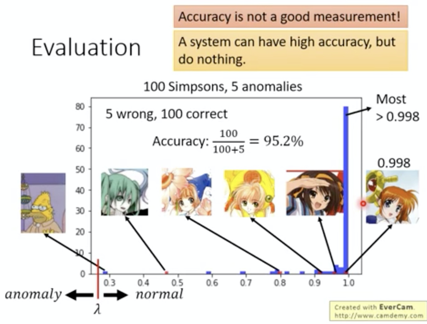 异常检测 简介 Anomaly Detection 异常检测 简介 Anomaly Detection
