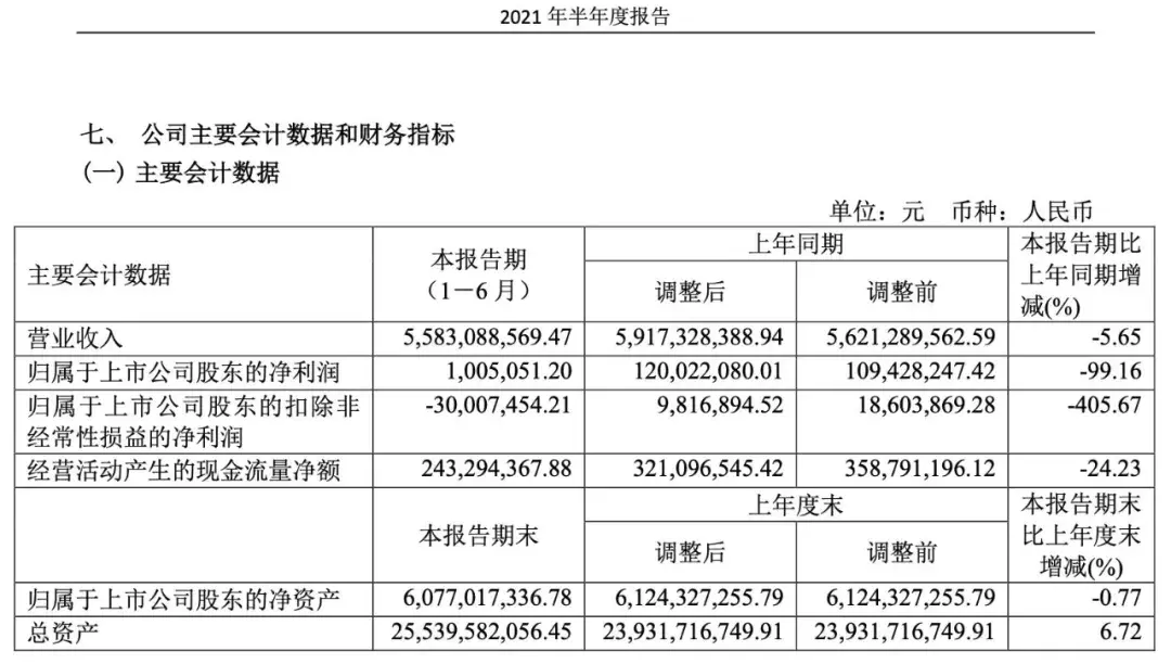 如果還要算上扣除非經常性損益的淨利潤,那不好意思,華北製藥上半年還