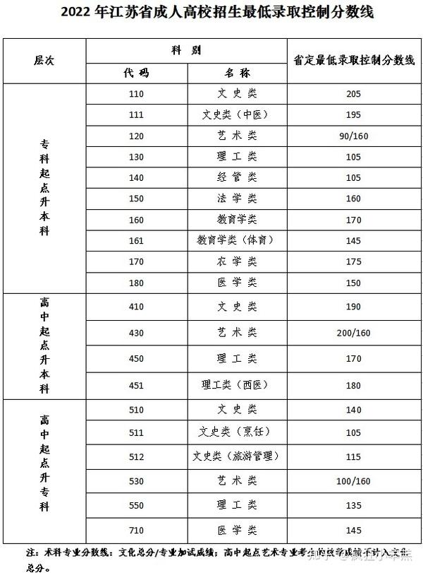 江蘇省入取分?jǐn)?shù)線_2021211錄取分?jǐn)?shù)線江蘇_江蘇省錄取分?jǐn)?shù)線