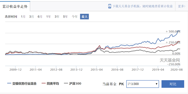 定期支付基金_定期支付基金收益咋样_定期支付基金固收