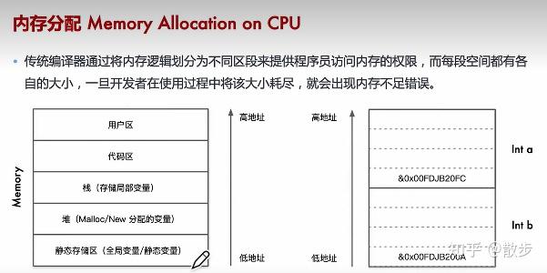 AI编译器之后端优化（笔记）