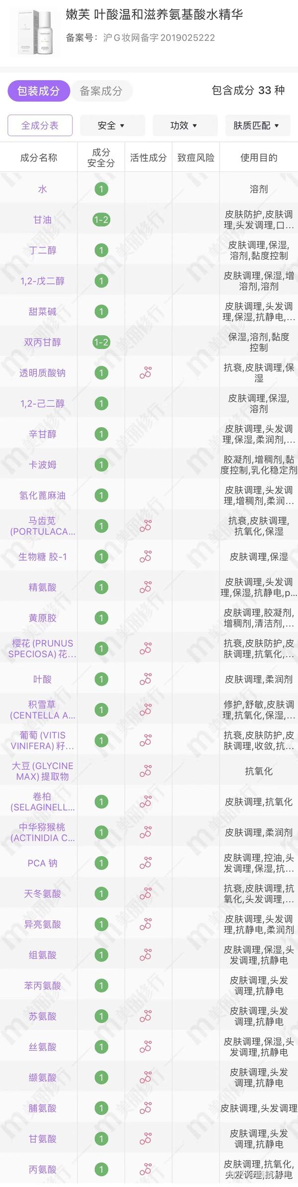 肤护品里面那些成分孕妇不可以用_南京青春痘问问保肤堂_孕妇保养护肤品
