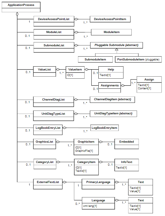 Gsd File Example PROFINET的GSD文件描述 - 知乎