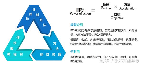 40个经典的思维模型 - 知乎