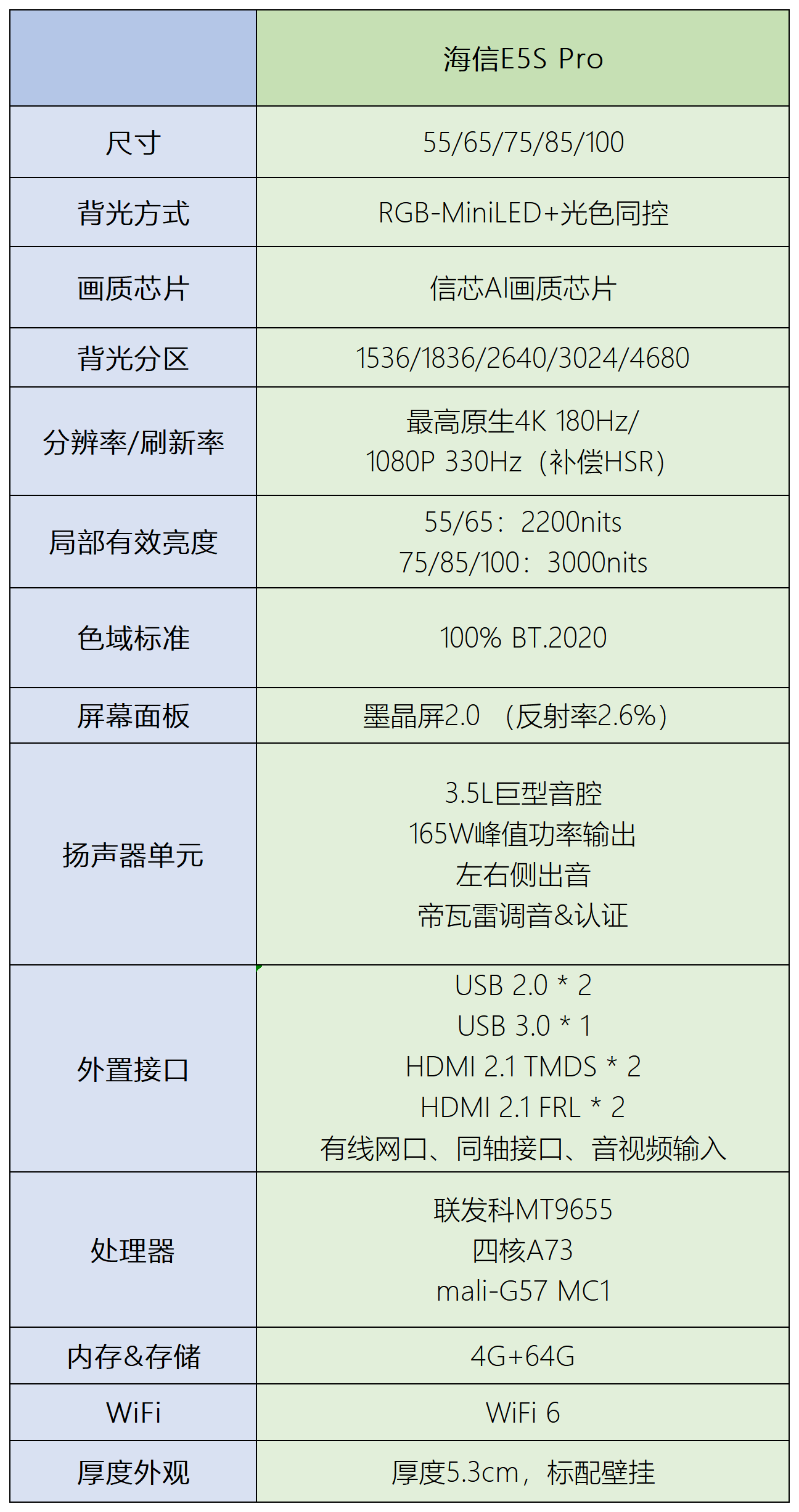 26年618最佳爆品已无悬念?海信E5S Pro体验评测:RGB-Mini LED 电视普及化先锋