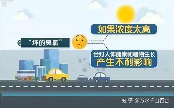 看不见的臭氧隐患潜伏家中?空气净化器的这些隐藏危害,90%家庭都忽视了