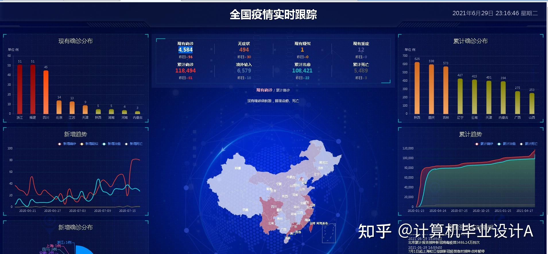 js国内疫情实时追踪可视化系统 疫情可视化 疫情数据分析平台 - 知乎
