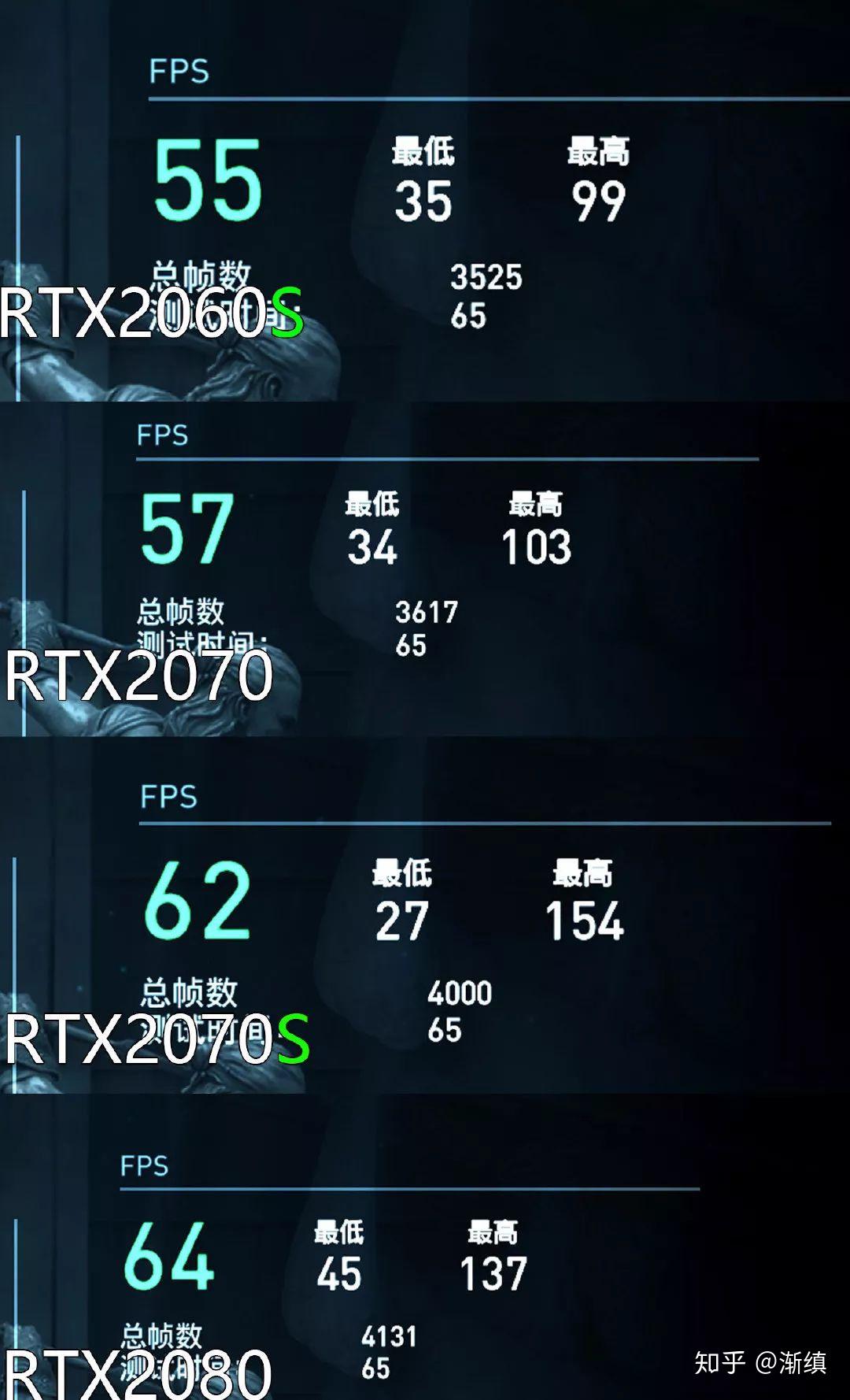 多了一s会如何nvidiartx2060s2070s首发测试