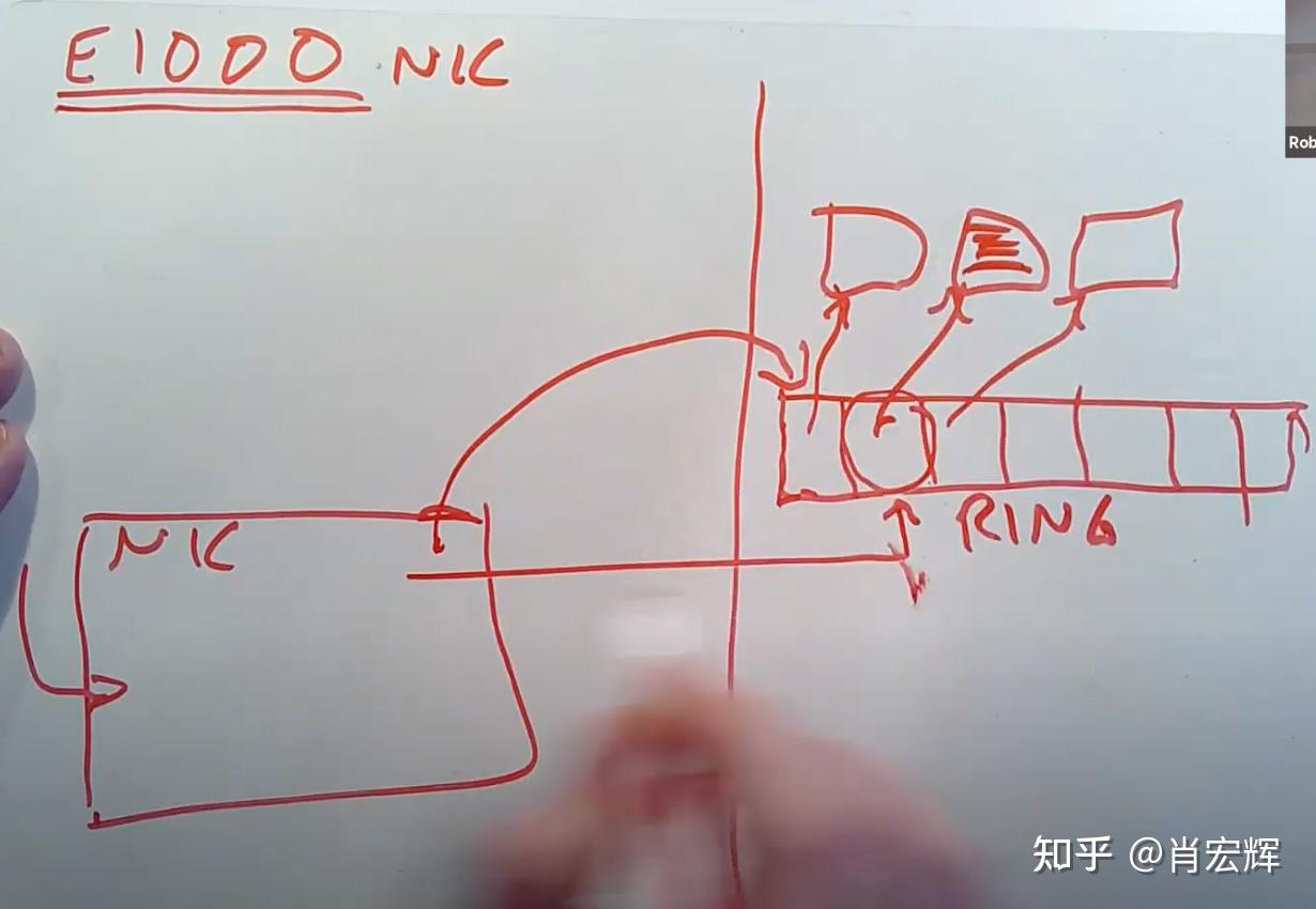 21.7 Ring Buffer - 知乎