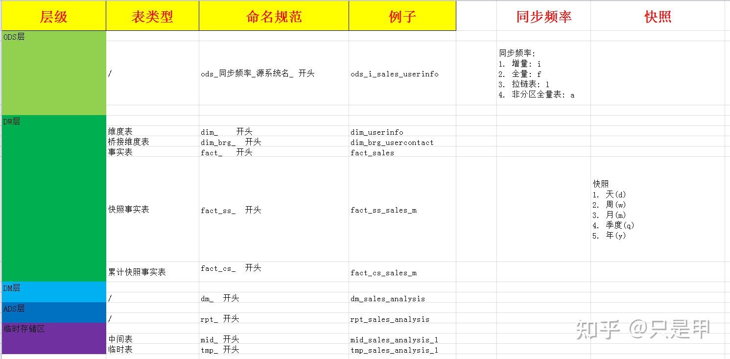 41 表命名规范