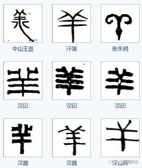 羊姓汉字书法演变过程和羊氏姓氏起源荀卿庠整理