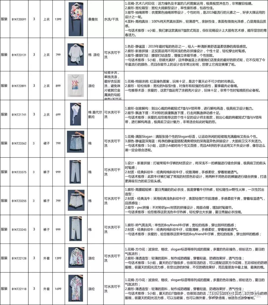 深圳某女装品牌公司：夏季产品1-5波FAB（附下载） - 知乎