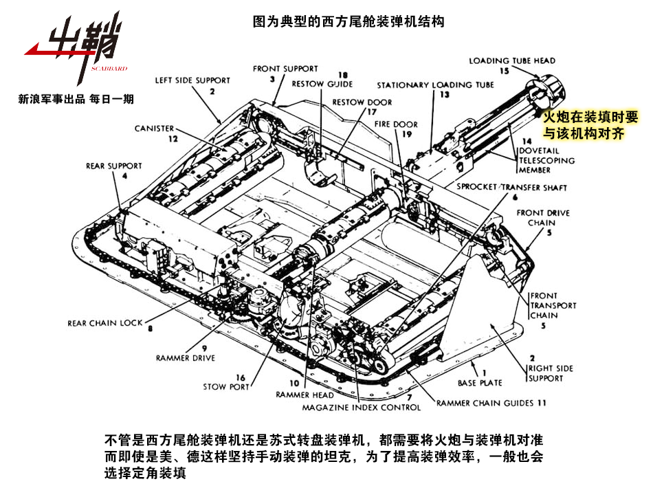 99a自动装弹机结构图片