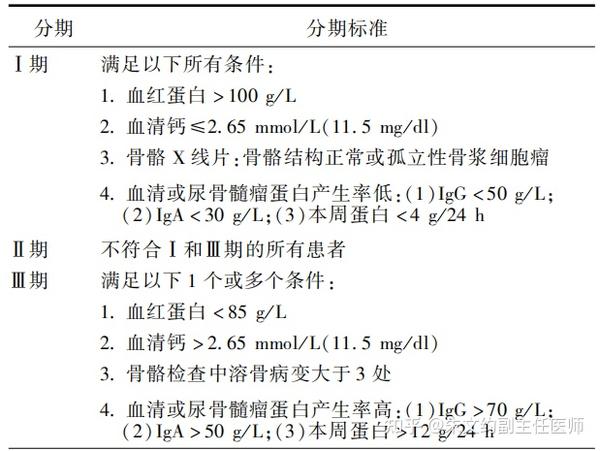 多发性骨髓瘤的分期、诊疗及预后 - 知乎