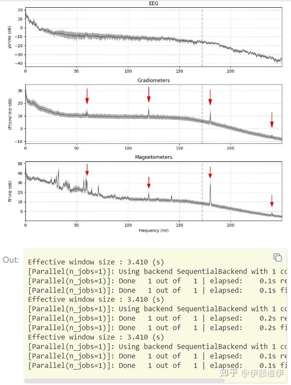 preprocessing——artifact detection - 知乎