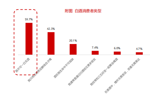 数据分析2020年中国酒类市场消费趋势白酒篇