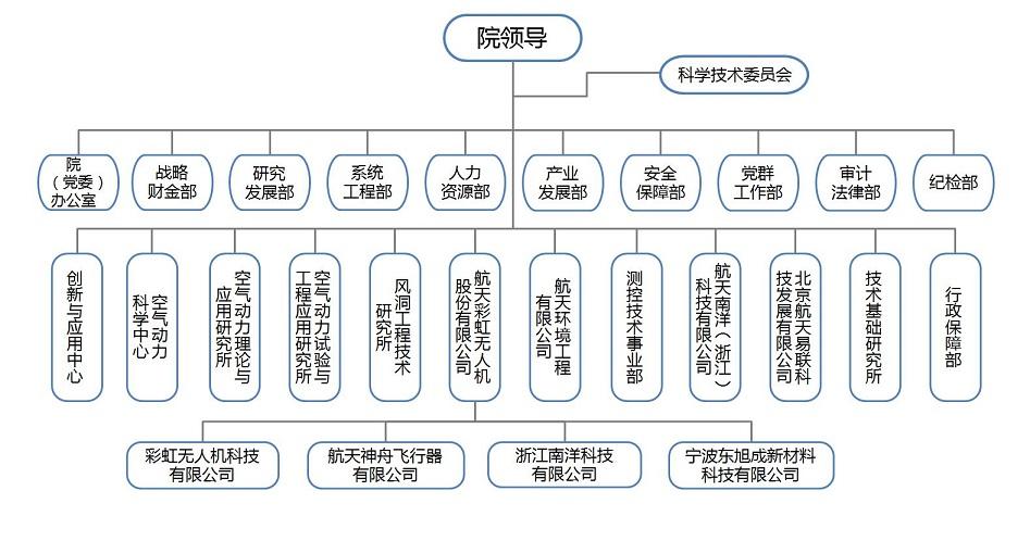 中联重科组织结构图图片