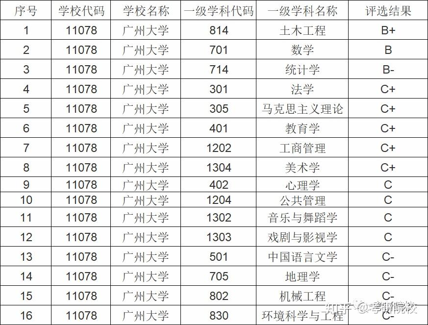 四川高考文理人數_2018廣東高考人數文理_2023廣東高考文理人數