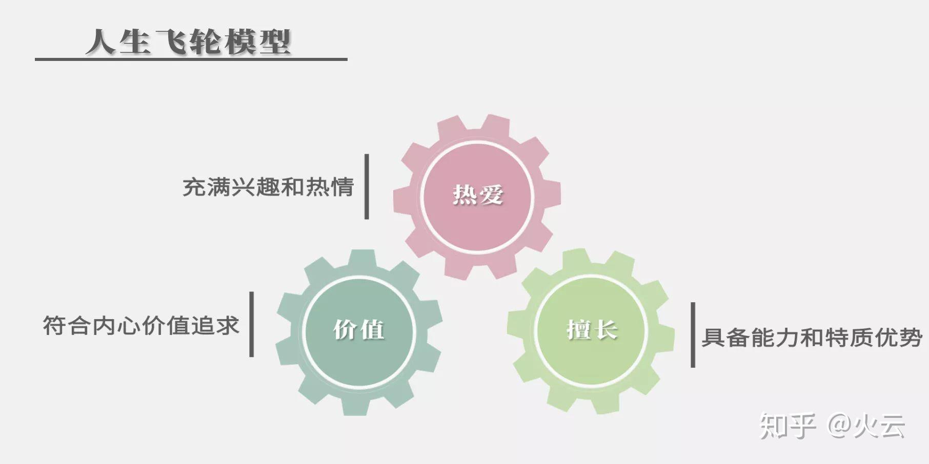 20多岁应该做什么,才能在30多岁「不后悔」?