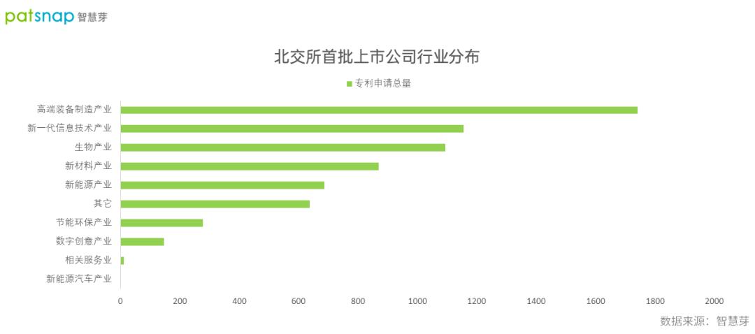 北交所鸣锣开市，81家首批上市公司平均专利82件，彰显科创实力 知乎