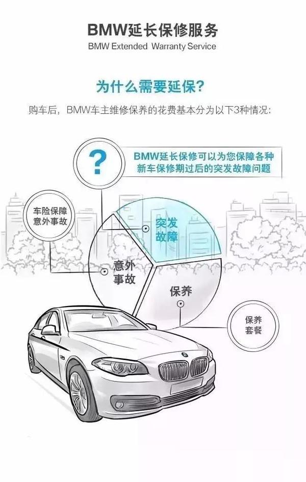 全新bmw延保服务 让您开车无忧 用车有方 知乎