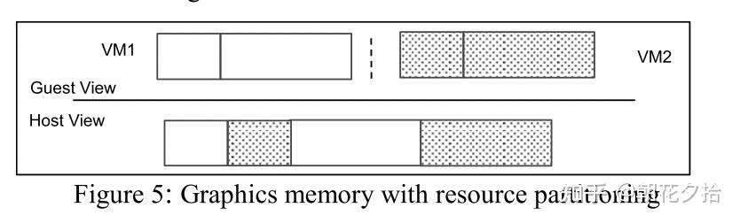 A Full GPU Virtualization Solution with Mediated Pass-Through概述 - 知乎