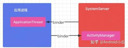 Android 中你碰不到但是很重要的类之ActivityThread - 知乎