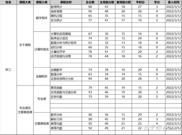 excel-vba-sheet