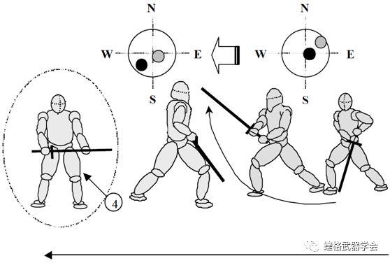 《欧洲中世纪剑术入门》译文——对练三阶:攻防转换(1)