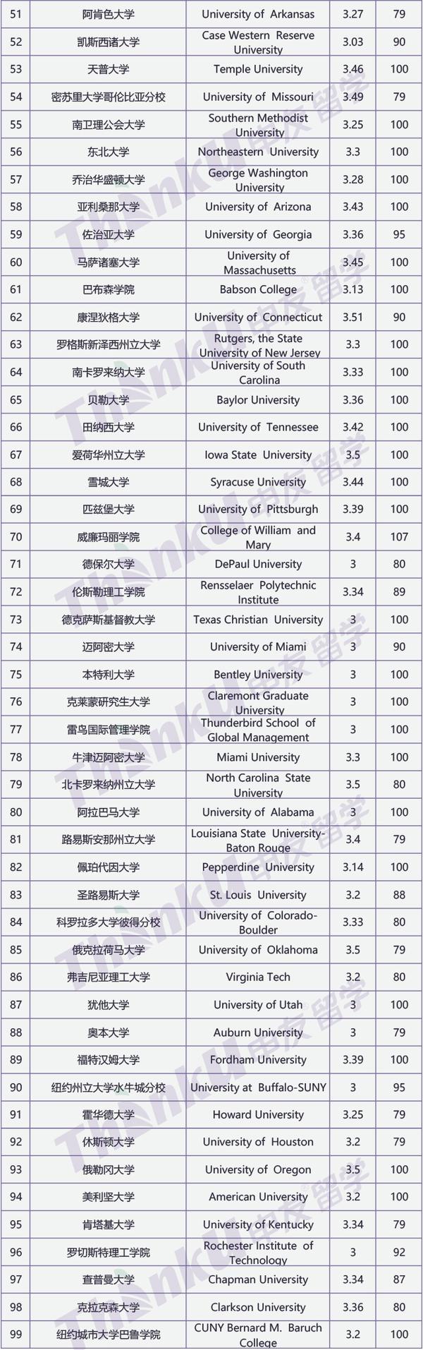 平均 gpa