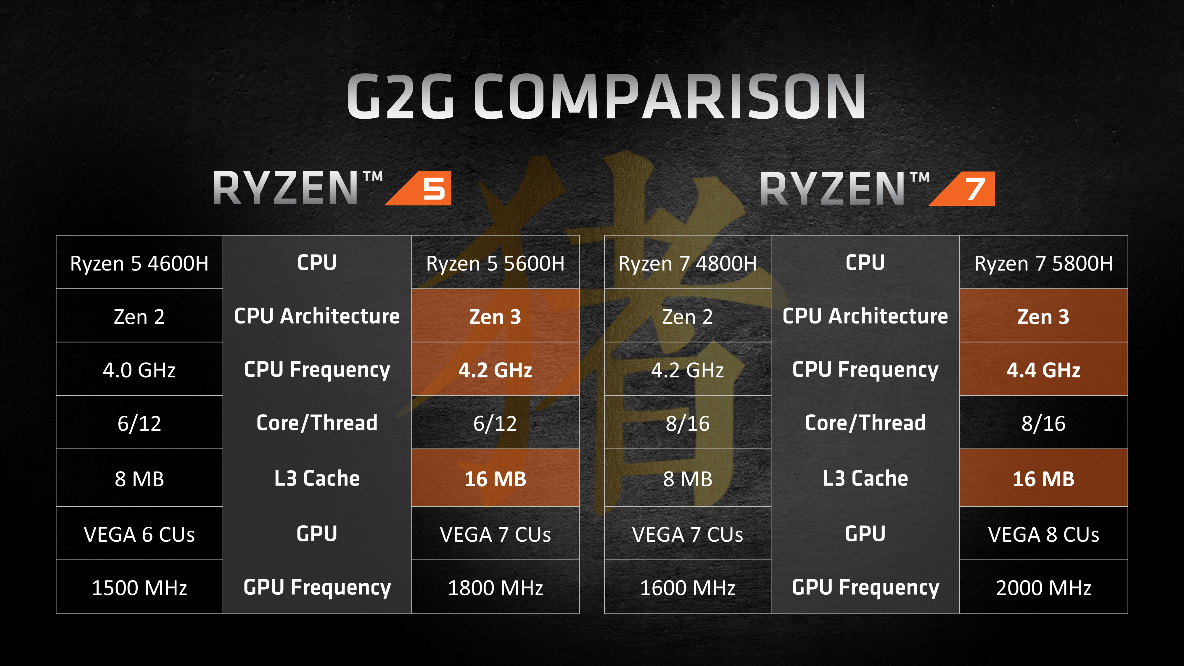 amd锐龙5000h系列cpu评测抢占先机