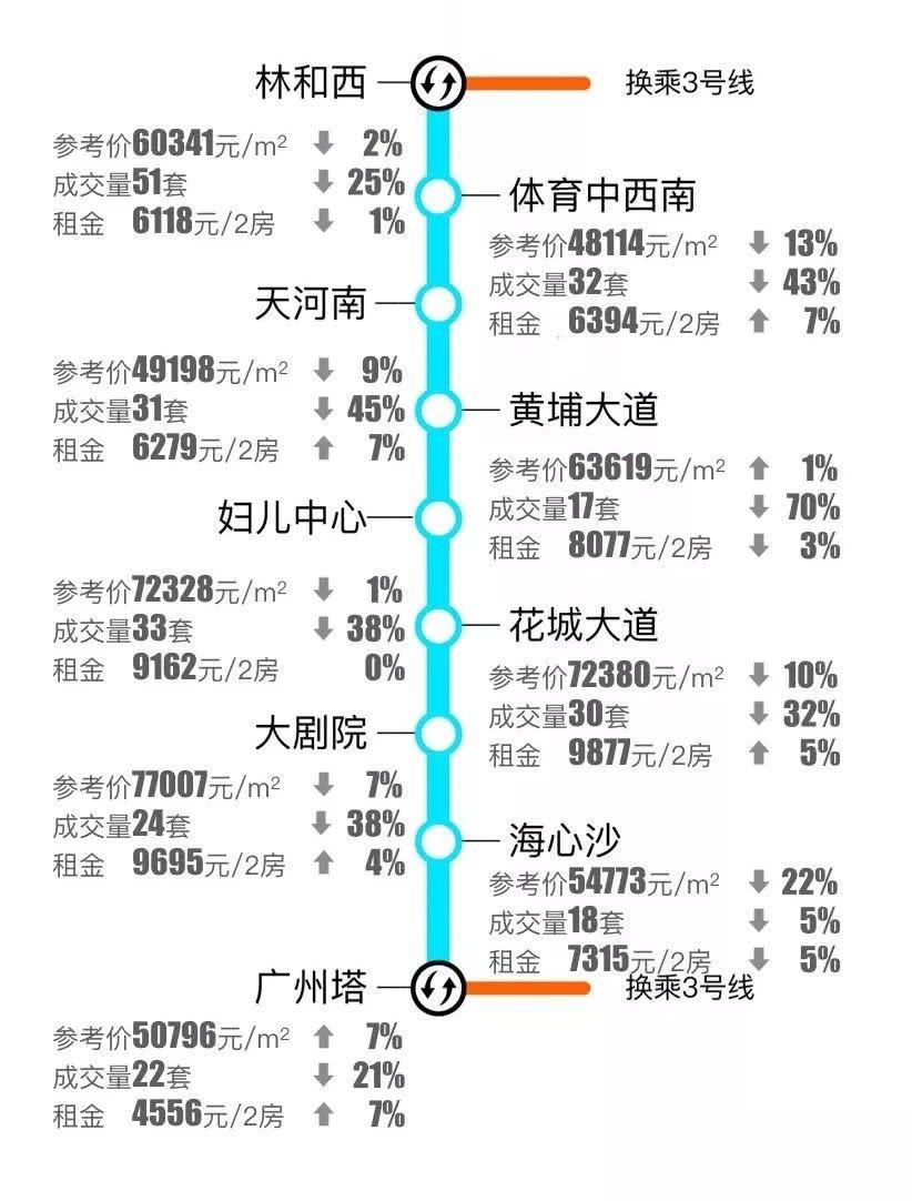 广州apm线路图图片