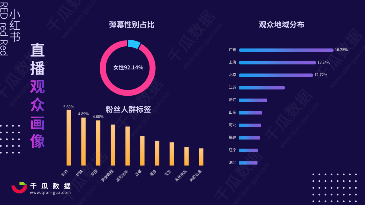 2021年小红书电商直播趋势报告 知乎