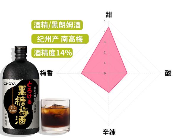 日本梅酒什么牌子的比较好喝 梅酒推荐 帮果网