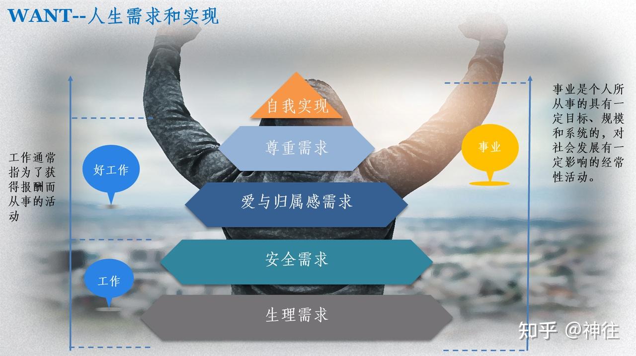 应届生--史上最有诚意的的求职宝典(1) - 知乎