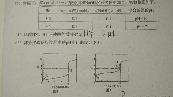 强酸溶液的稀释与中和问题的定量分析 知乎