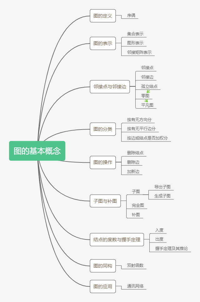 分散系思维导图图片