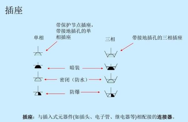 供电系统有几种方式亚博买球网址常用的一次二次电气设备有哪些全面讲解 供电系统有几种方式亚博买球网址常用的一次二次电气设备有哪些全面讲解