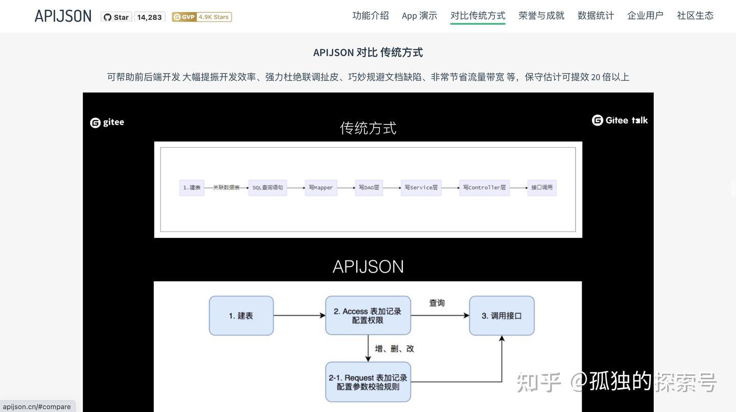 APIJSON 官网 2.0 发布，腾讯开源•大厂用户•BAT 专家贡献•模块导航等 - 知乎